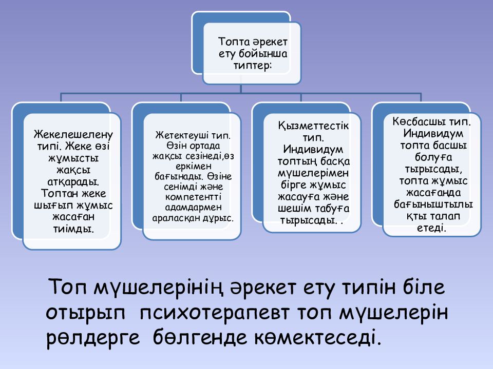 Групповая психотерапия презентация