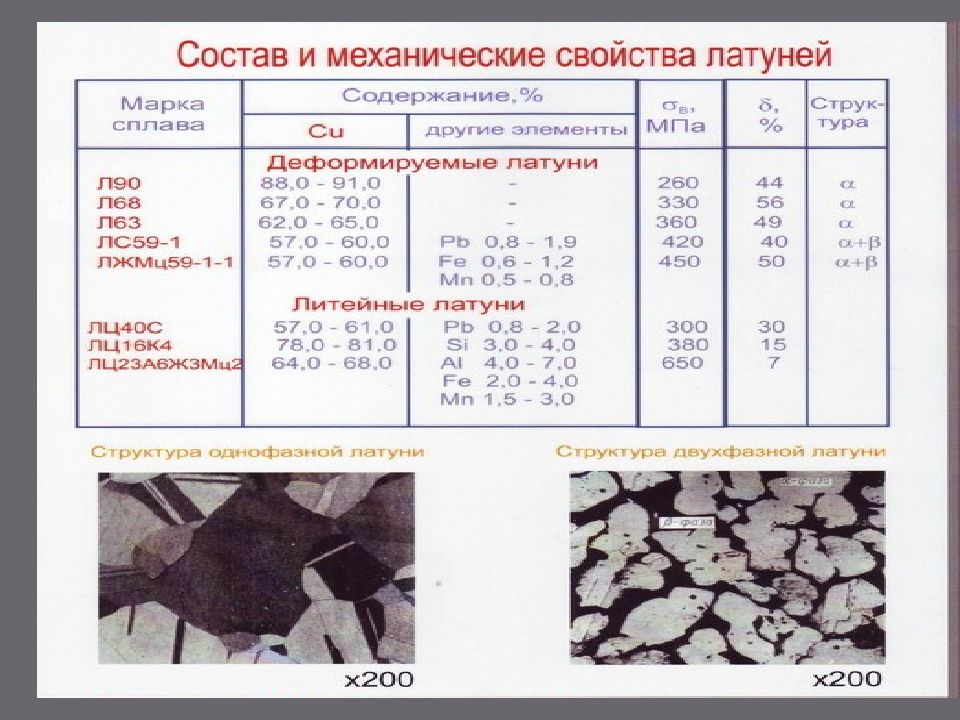 Титановые сплавы презентация