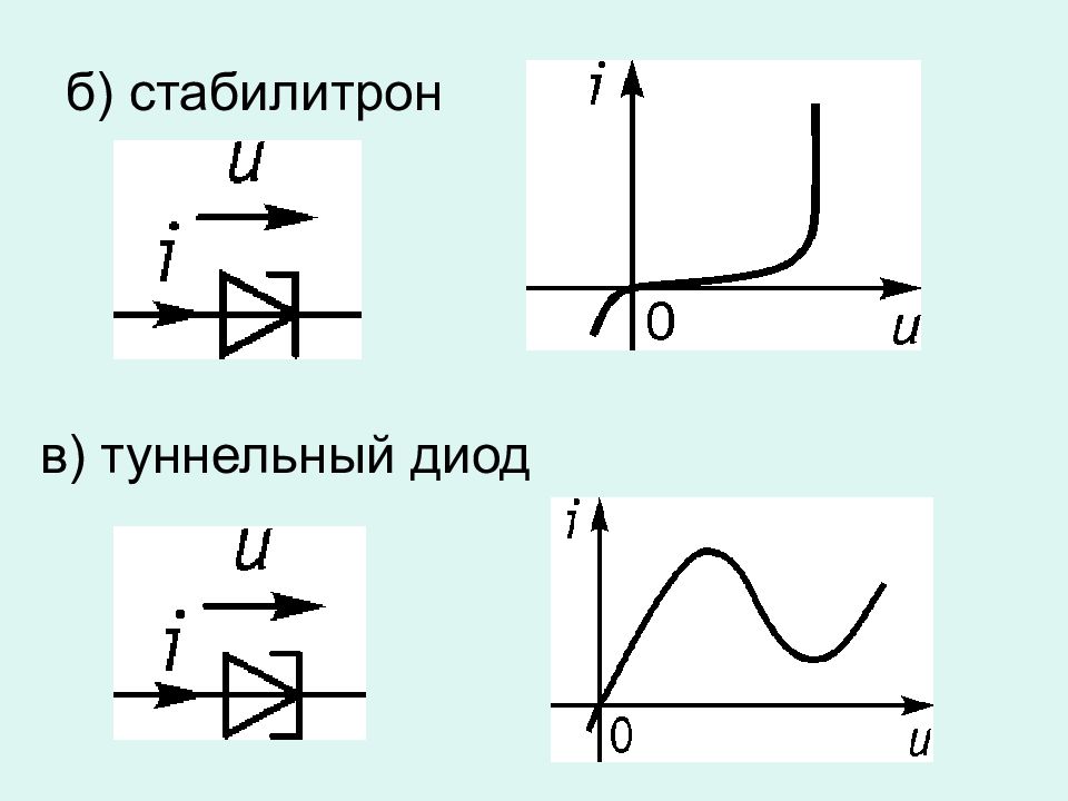 Туннельный диод схема. Схема подключения туннельного диода. Строение туннельного диода. Схема включения туннельного диода. Принцип действия туннельного диода.