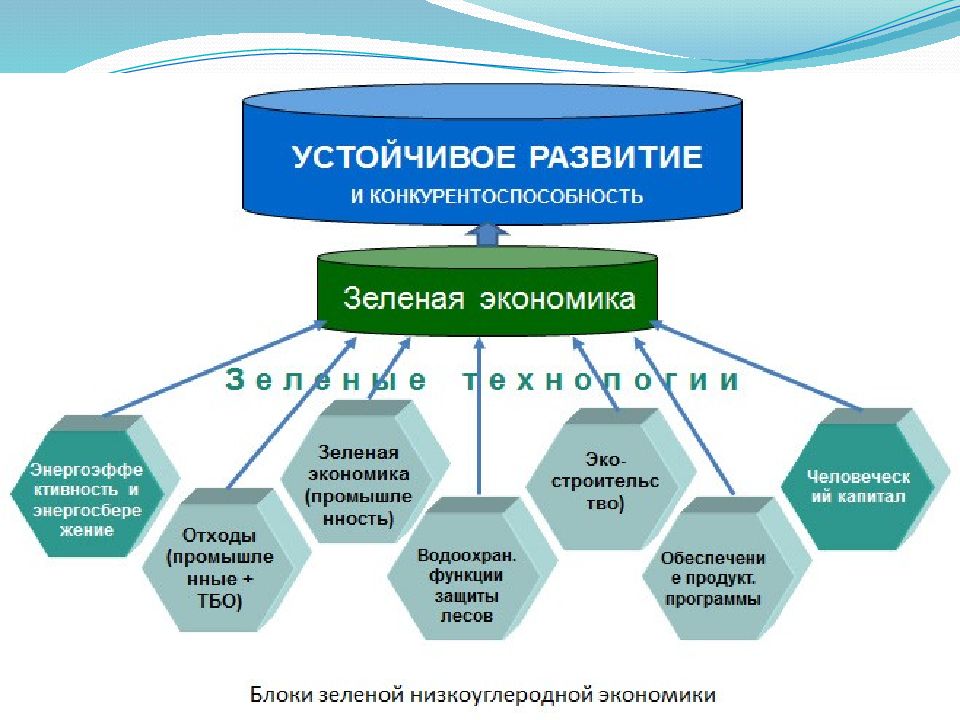 Зеленые финансы презентация