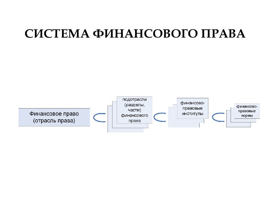 Денежная система финансовое право