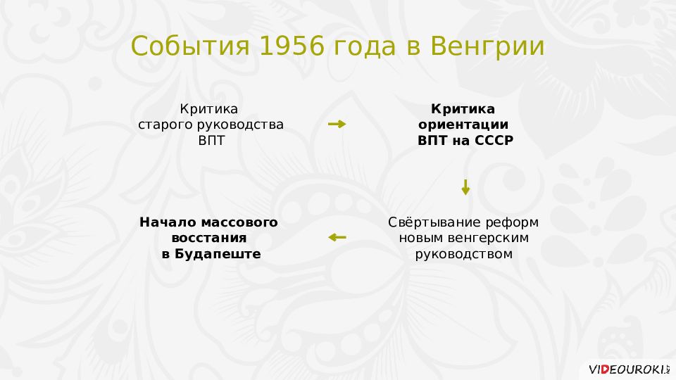 Политика мирного сосуществования в 1950 х первой половине 1960 х презентация