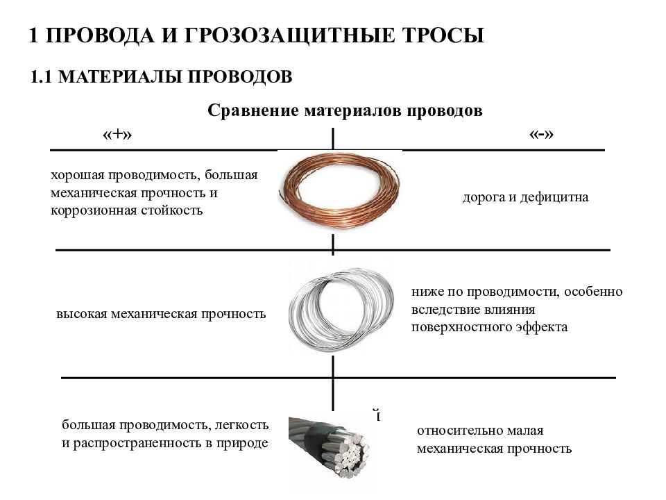 Механическая прочность проводов. Механическая прочность провода. Мехпрочность в каких проводах. Мин сечение проводника по механической прочности.