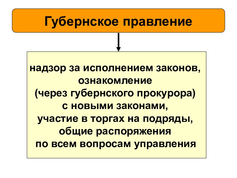 Правление это. Губернское правление. Функции губернского правления. Губернатор губернское правление. Губернские правления в первой половине 19 века.