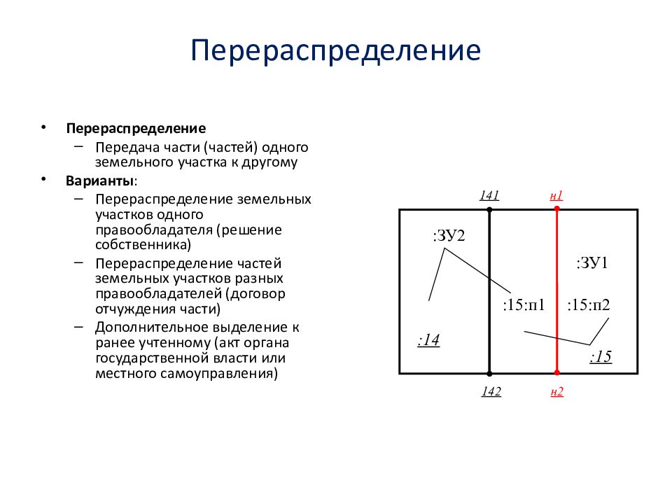 Чертеж перераспределения земельных участков