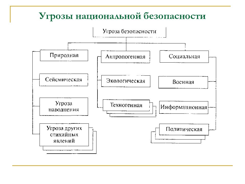 Внешние угрозы для нашей страны схема