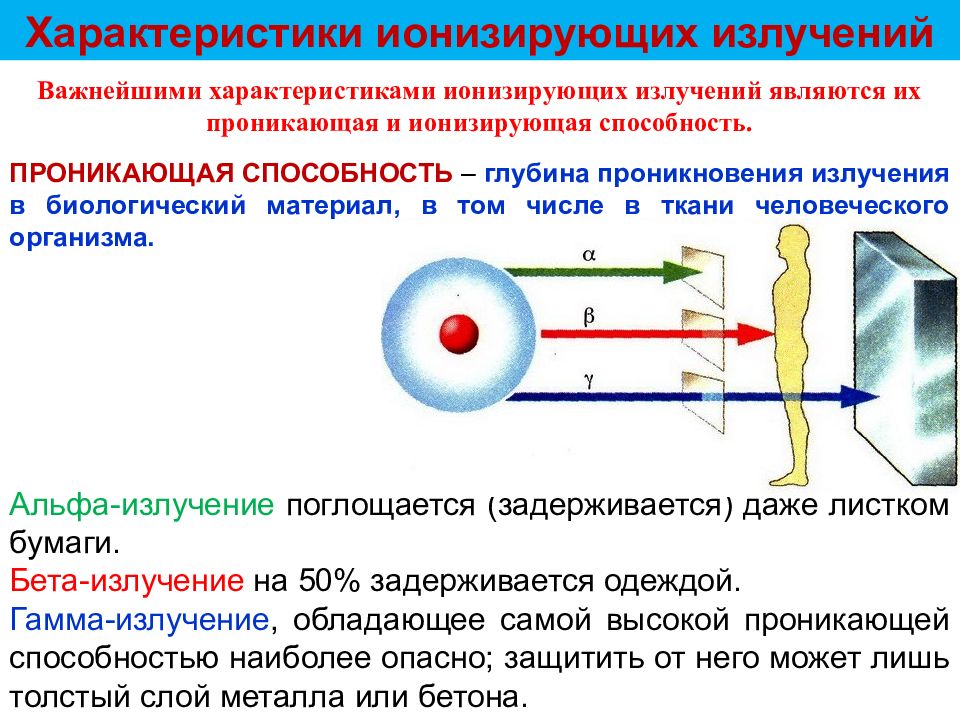 Способность излучение. Проникающая и ионизирующая способность радиации. Проникающая способность Альфа излучения излучения. Ионизирующая способность Альфа излучения. Характеристика ионизирующего излучения Альфа.