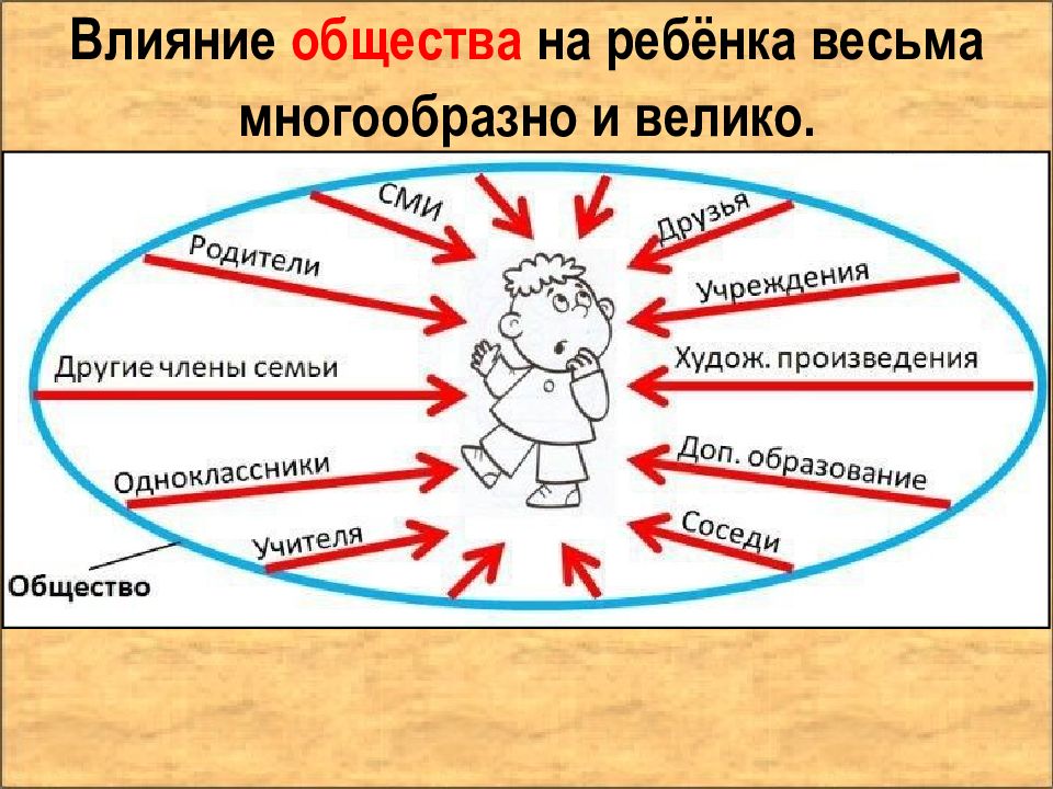 Человек личность общества