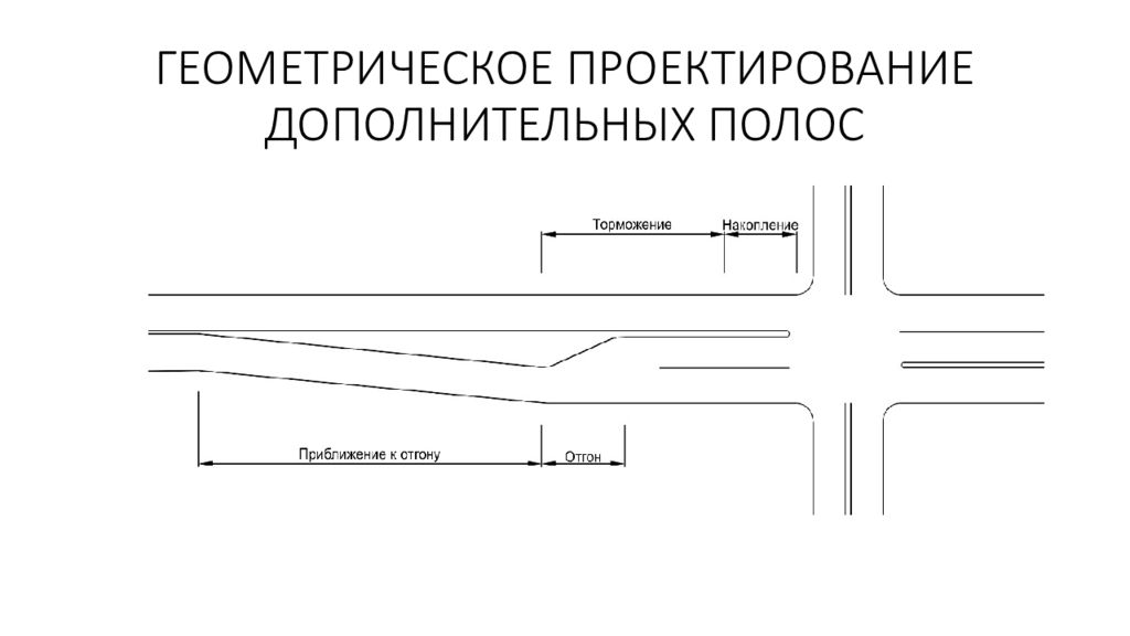 Проектирование дополнительной. Разметка 1.7 на примыкании. Отгон дополнительной полосы. Схемы пересечения и примыкания городских улиц и дорог. Канализированное примыкание организация движения.