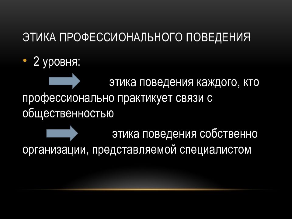 Этика поведения. Профессиональная этика. Этика поведения в организации. Профессиональное поведение.