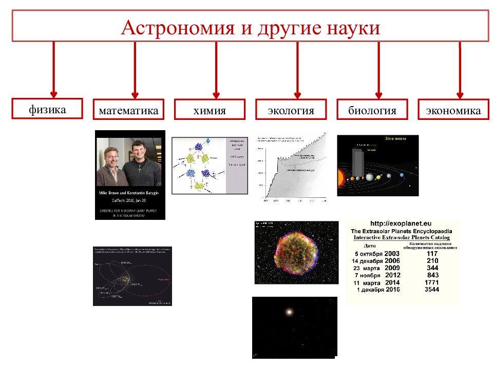 Астрономия химия. Связь астрономии с другими науками. Связь астрономии с другими науками схема. Взаимосвязь астрономии с другими науками схема. Таблица связь астрономии с другими науками таблица.