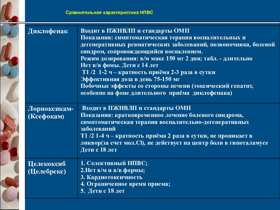 сравнительная таблица противовирусных препаратов. характеристика отдельных препаратов. сравнительная характеристика мочегонных препаратов. гкс препараты преднизолон. характеристика отдельных препаратов.