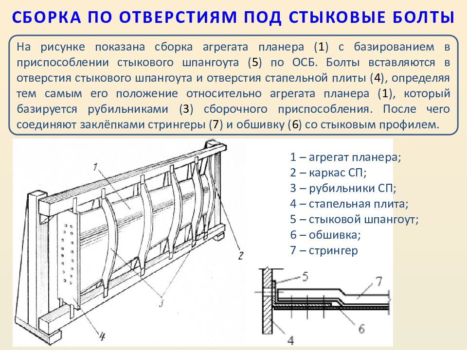 Методы сборки