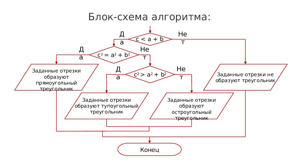 Алгоритм ли