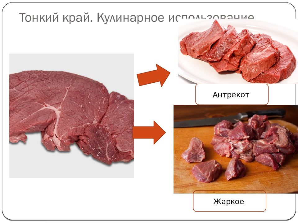 Схема механической кулинарной обработки мяса