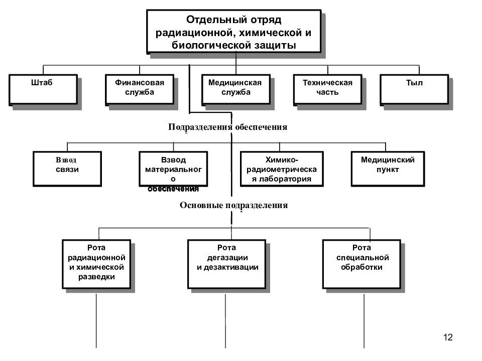 Химическая рота