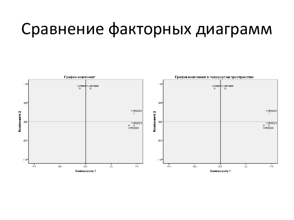 Диаграмма факторный анализ