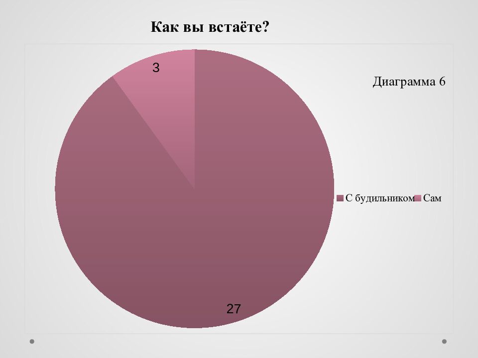 Исследовательский проект на тему : « Сон и его влияние на деятельность и