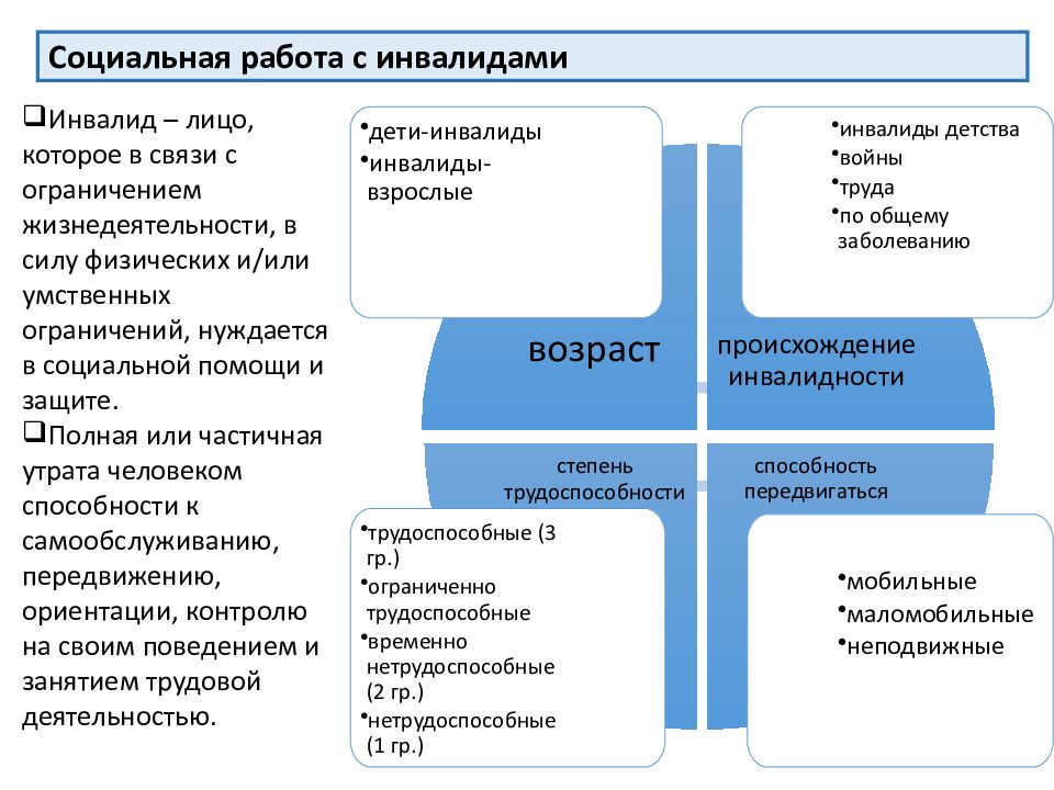 Социальная 4. Категории социальных технологий. Карта социальных технологий.