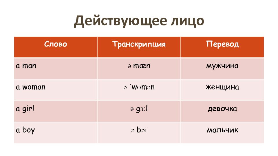 Man произношение на русском. Man men woman women транскрипция. Транскрипция английских слов. Man произношение на русском. Man произношение на русском.