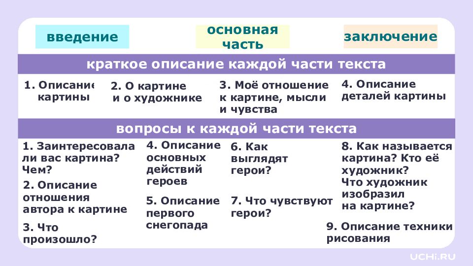 4 класс Резервный урок по разделу «Развитие речи»: работаем с текстами