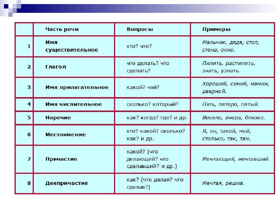 Пусть часть речи в русском