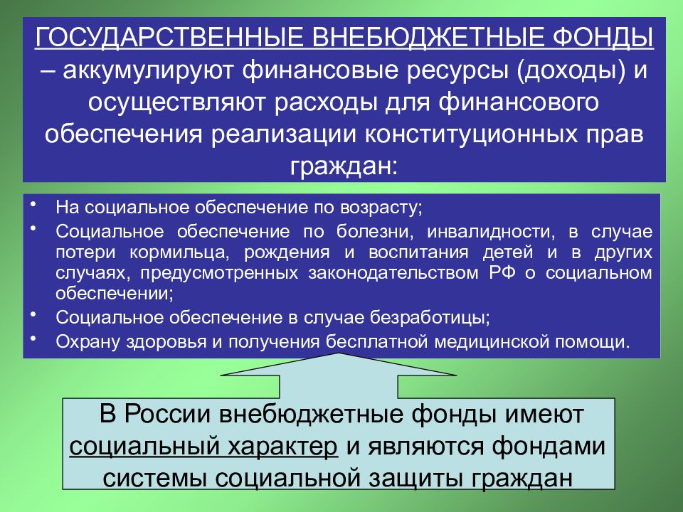 Презентация на тему внебюджетные фонды рф