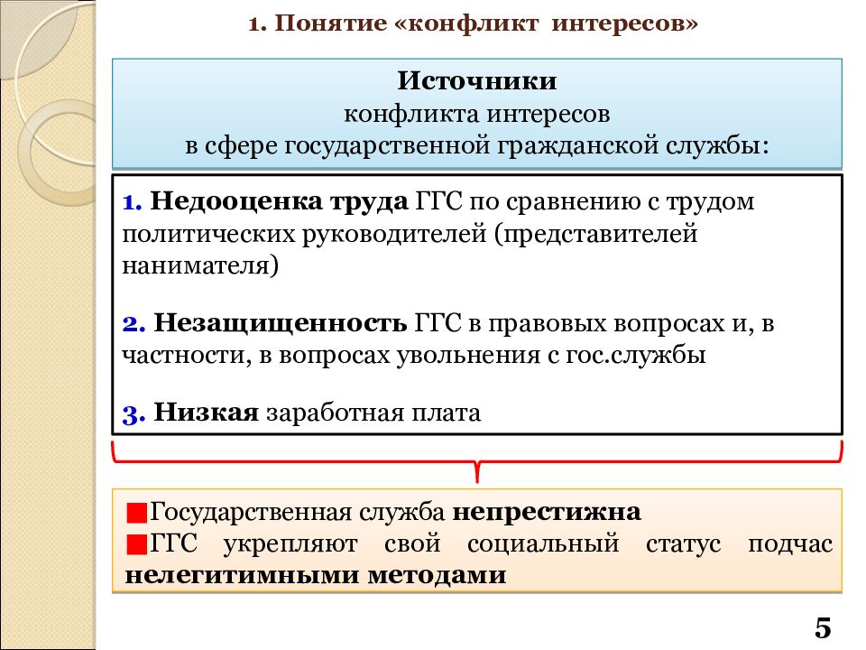 Конфликт интересов акции