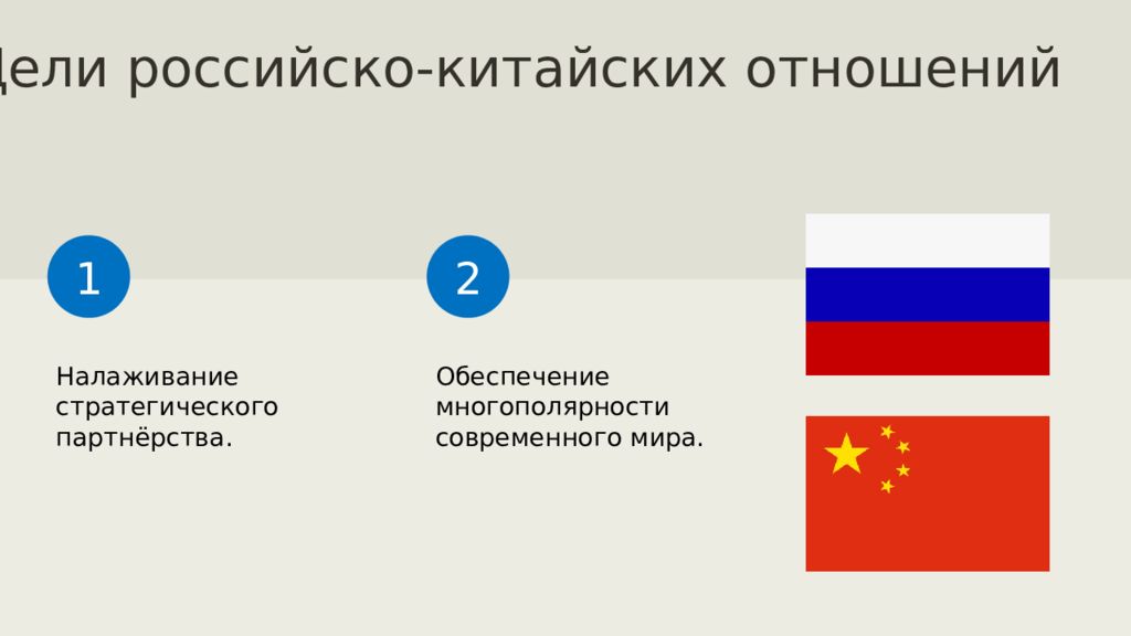 Геополитическое положение россии и внешняя политика презентация