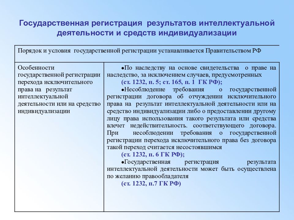 Результат регистрации. Результаты интеллектуальной деятельности. Форма результата интеллектуальной деятельности. Таблица интеллектуальной деятельности. Оформление результатов интеллектуальной деятельности.