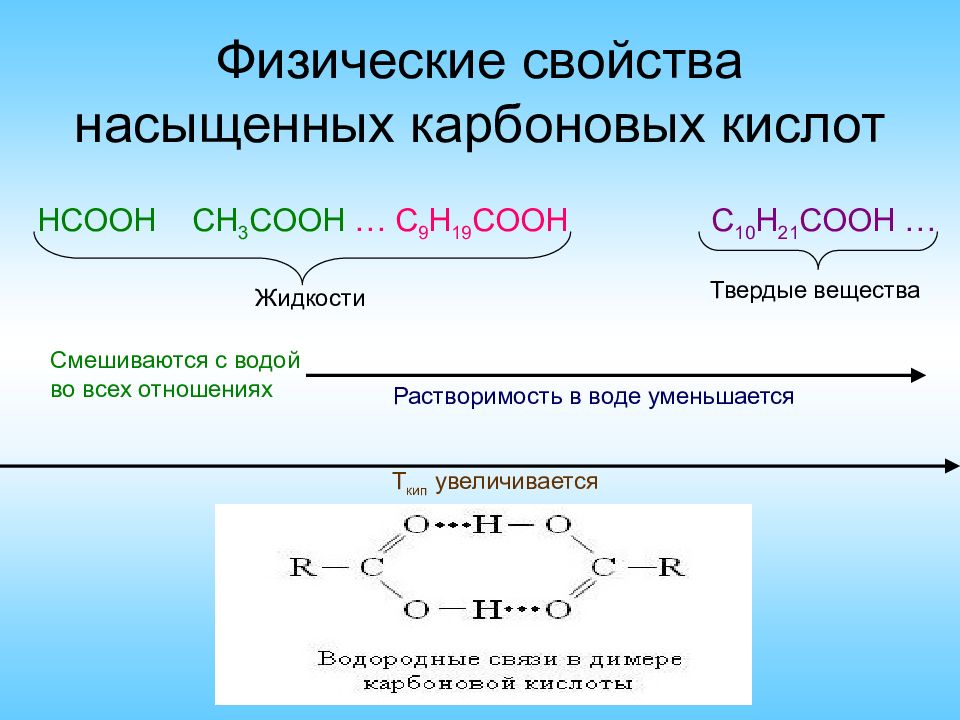 Схема применения карбоновых кислот