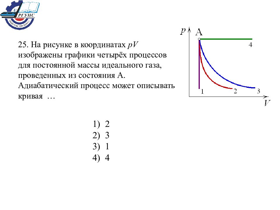 На рисунке изображены графики двух процессов проведенных с идеальным газом при одном