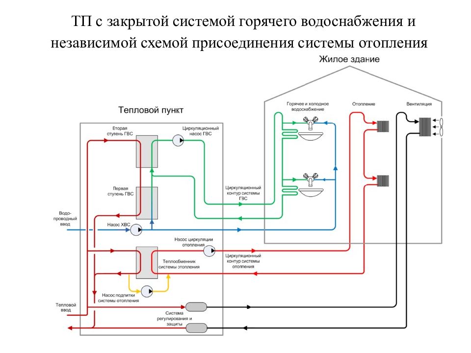 Независимая схема теплоснабжения