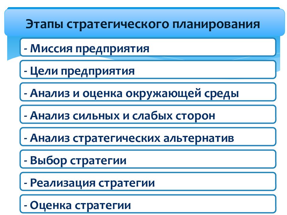 Цель стратегического плана