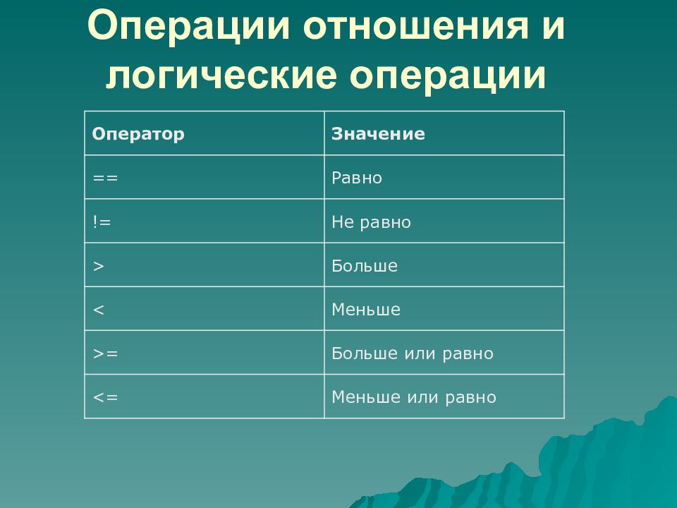 Операции отношения. Логические операции и отношения. Операторы отношения и логические операторы. Операции отношения с++. Операции отношения в c#.