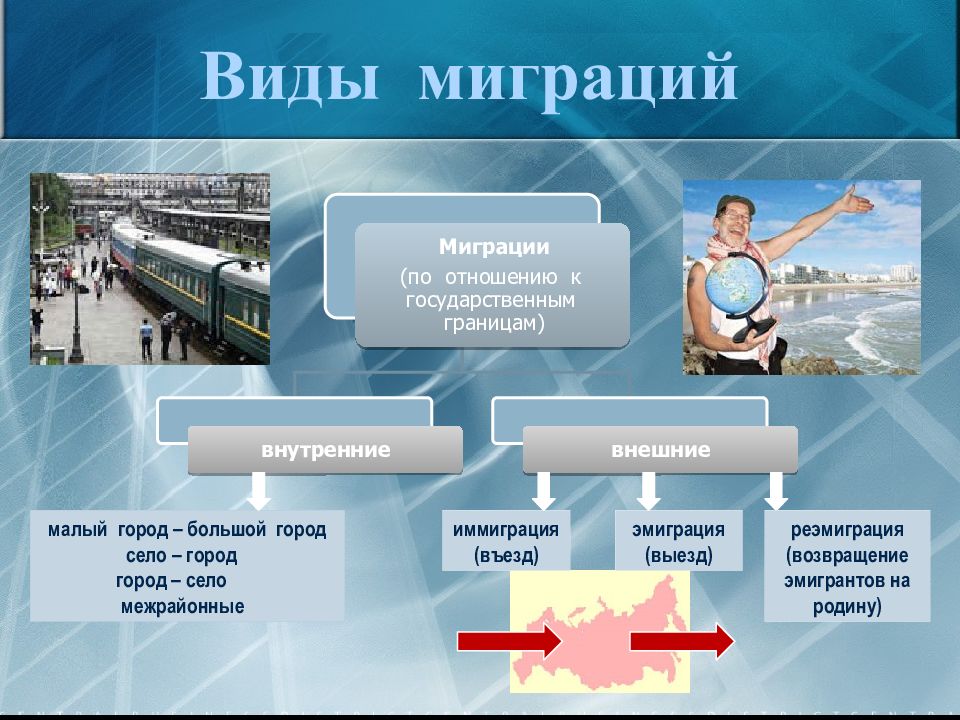 Презентация по географии миграции