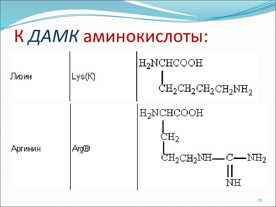 Тех карта аминокислоты