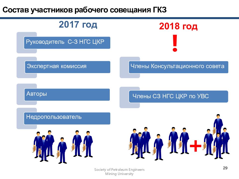 Участник рабочий. Состав участников рабочей встречи. Состав участников в производствах. Состав участников торгов. ЦКР по УВС.