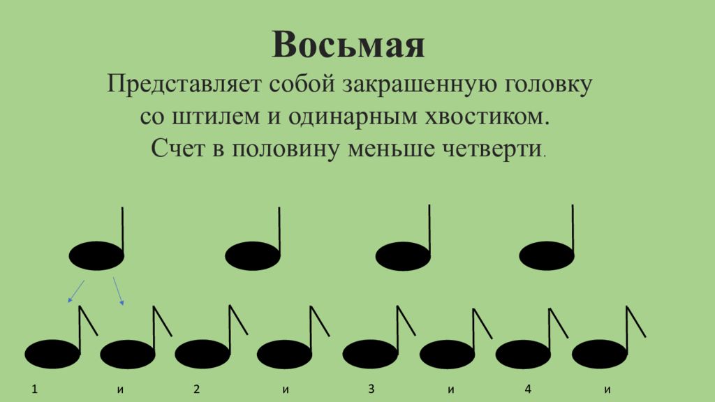 Меньше четверти. Счет восьмушек.