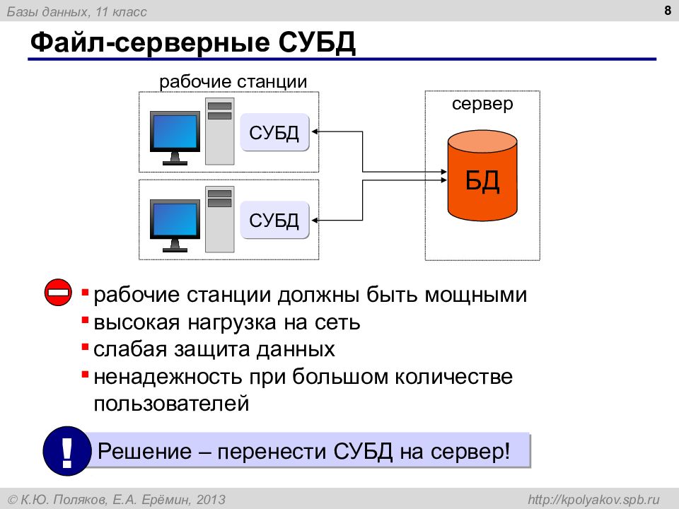 Пример данных сервера. Клиент серверная архитектура 1с схема. Файл-серверные базы данных. Файл серверные СУБД рабочие станции. Файл серверные БД.