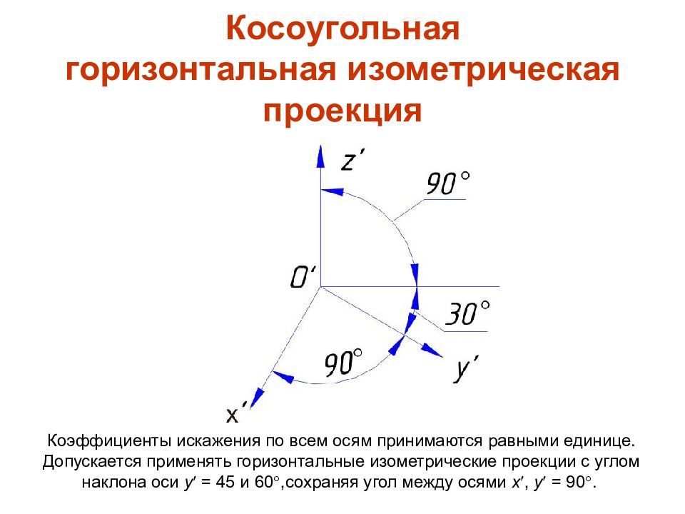 Положение аксонометрических осей и построение окружностей в какой проекции изображено на рисунке