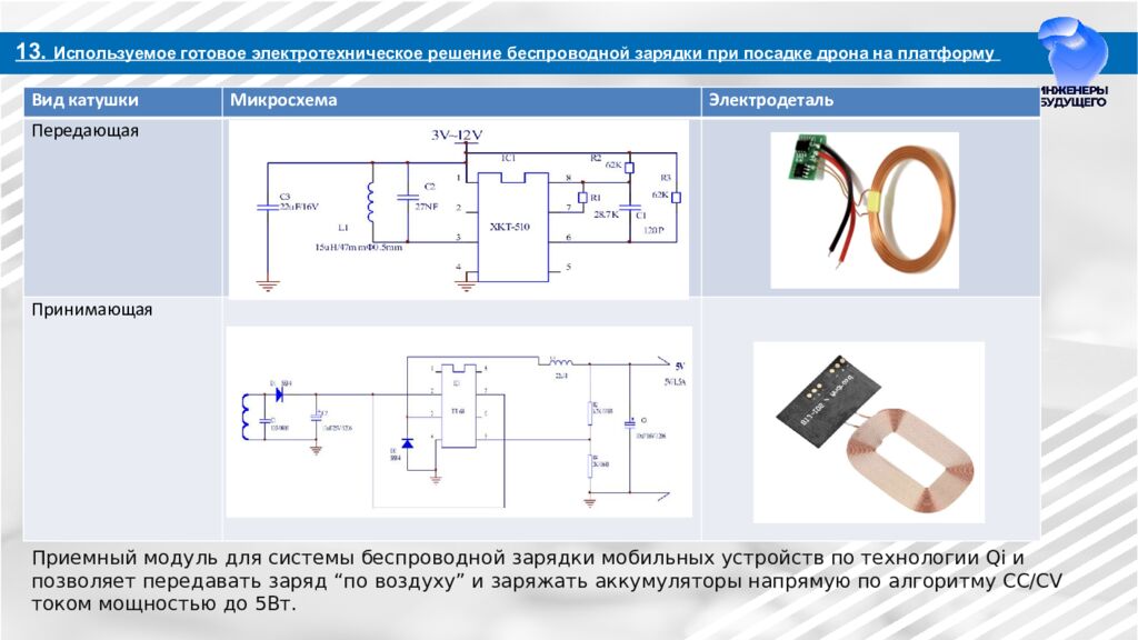 Разработка автономных станций зарядки БПЛА на ЛЭП для МРСК Урала Направление:
