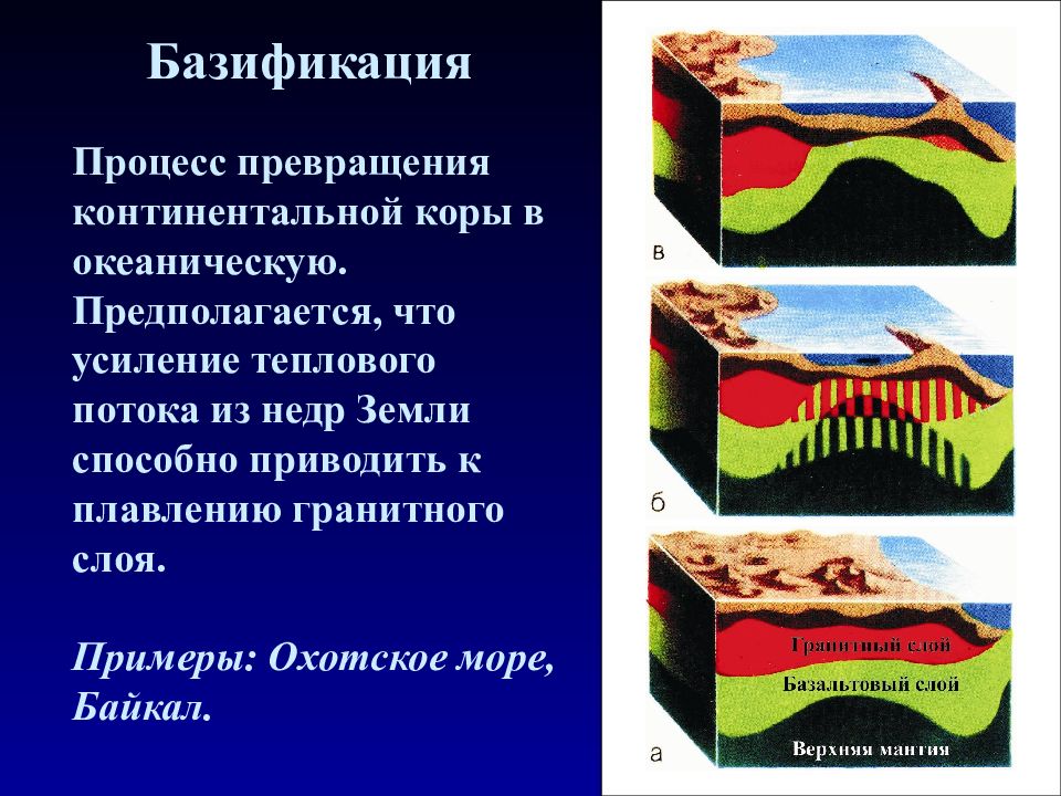 В океанической земной коре отсутствует слой. Строение океанической коры. Место образования новой океанической коры. Строение Континентальной коры.