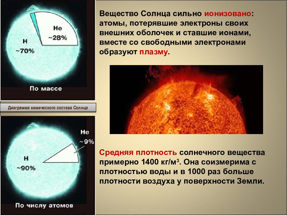 Излучение и температура солнца астрономия презентация