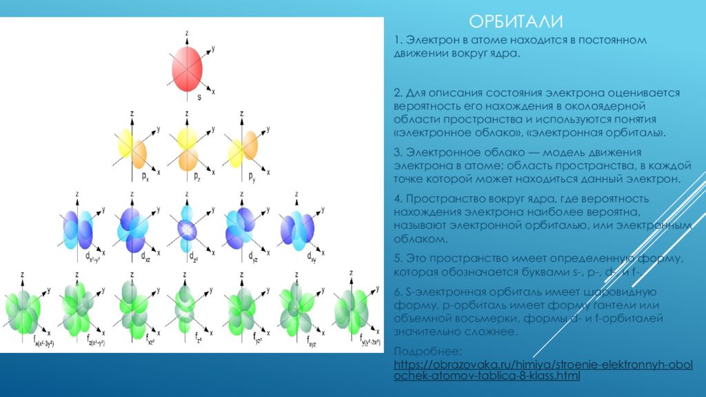 4 электрона находятся. Орбитали электронов. Орбитали атома. Орбитали электронов в атоме. Электроны на p орбитали.