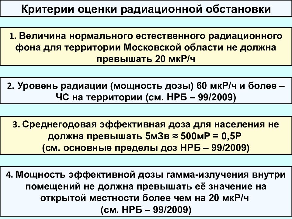 К чему может привести нарушение нормальной величины. Критерии радиационной обстановки. Задачи этапы и методы радиационной обстановки. Доза используемая для оценки радиационной обстановки. Исходные данные для оценки радиационной обстановки.