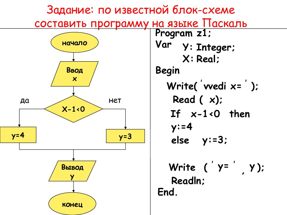 Перевести блок схему вычисления расстояния между точками а и б на язык паскаль