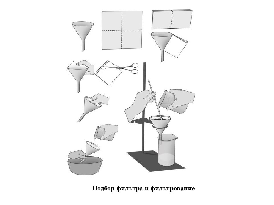 Фильтрование рисунок. Фильтрование через бумажный фильтр. Складывание фильтра. Складывание фильтрование бумаги. Техника осаждения и фильтрования