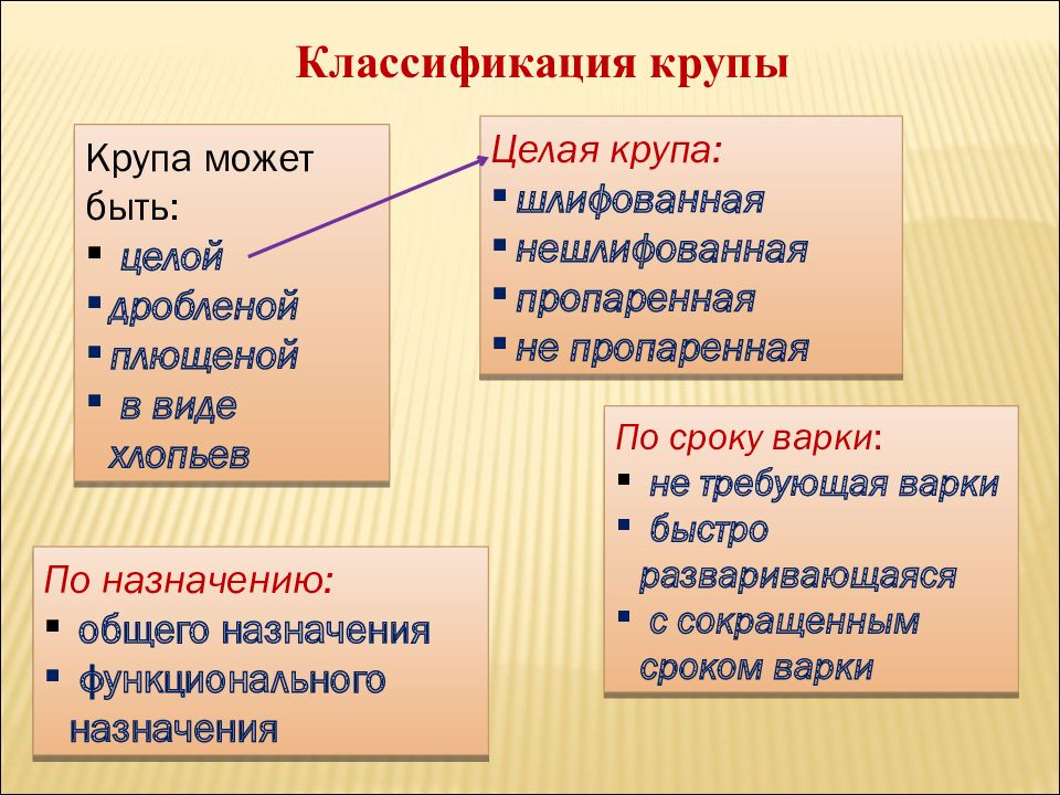 Классификация круп схема