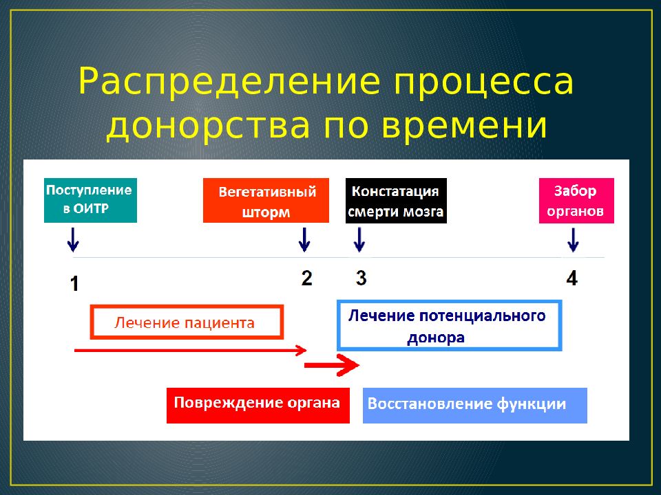 Что такое констатация факта